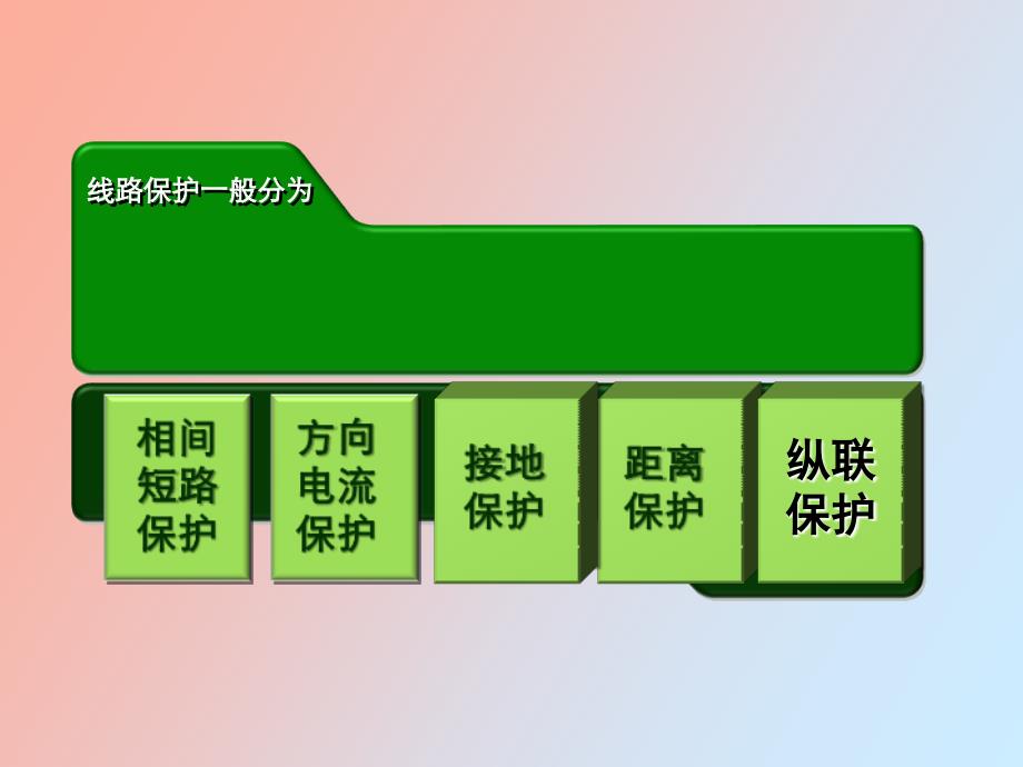 阶段式电流保护_第4页