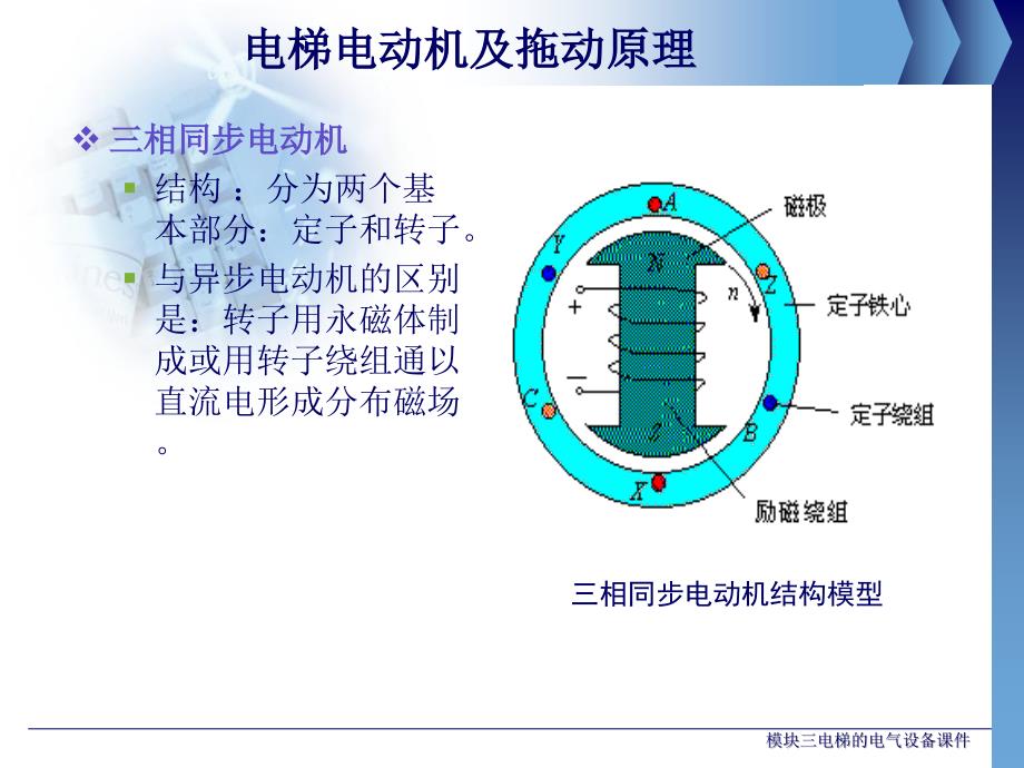 模块三电梯的电气设备课件_第4页