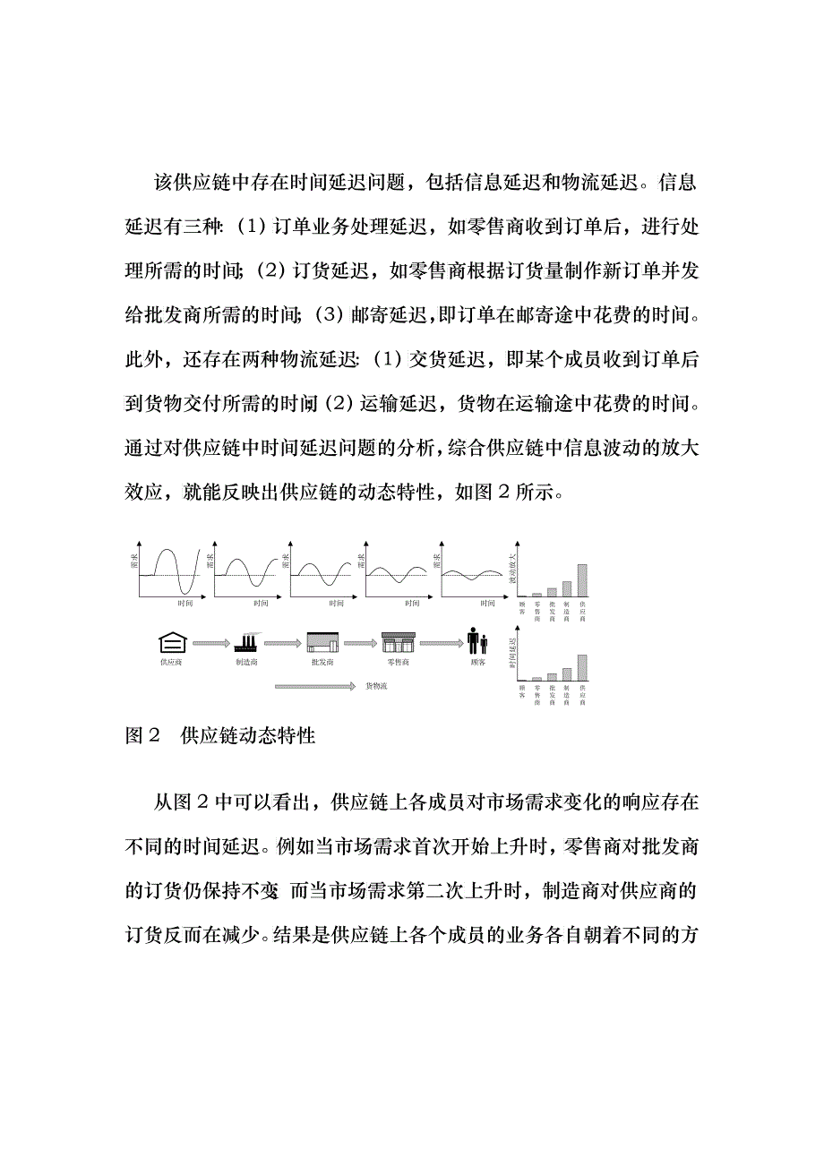 供应链动态特性分析对策(doc 5)_第4页