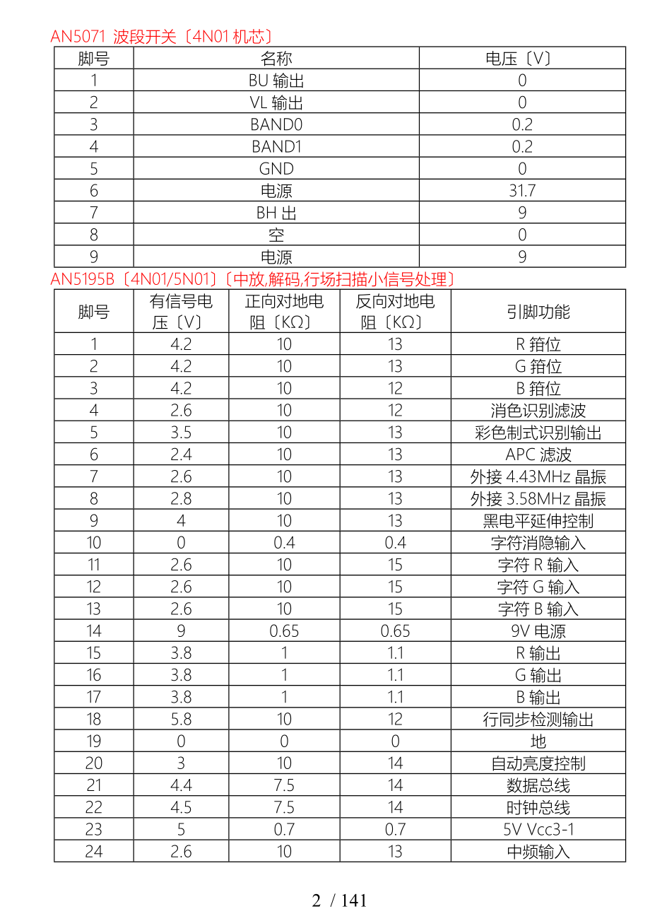 最新最全的IC手册包括绝大部分芯片的引脚定义与功能介_第5页