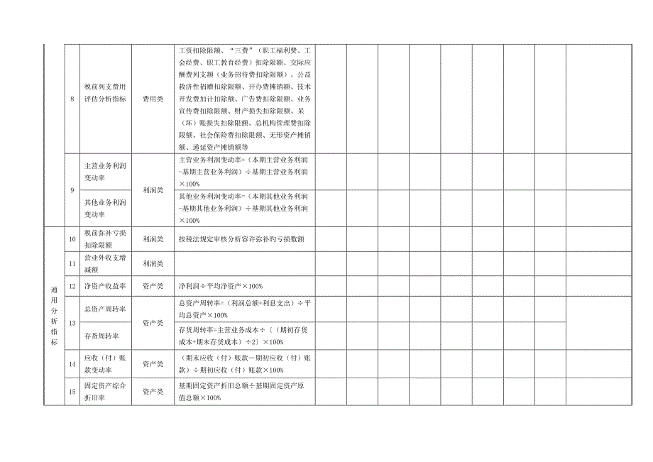 纳税评估常用指标分析工作底稿_第2页