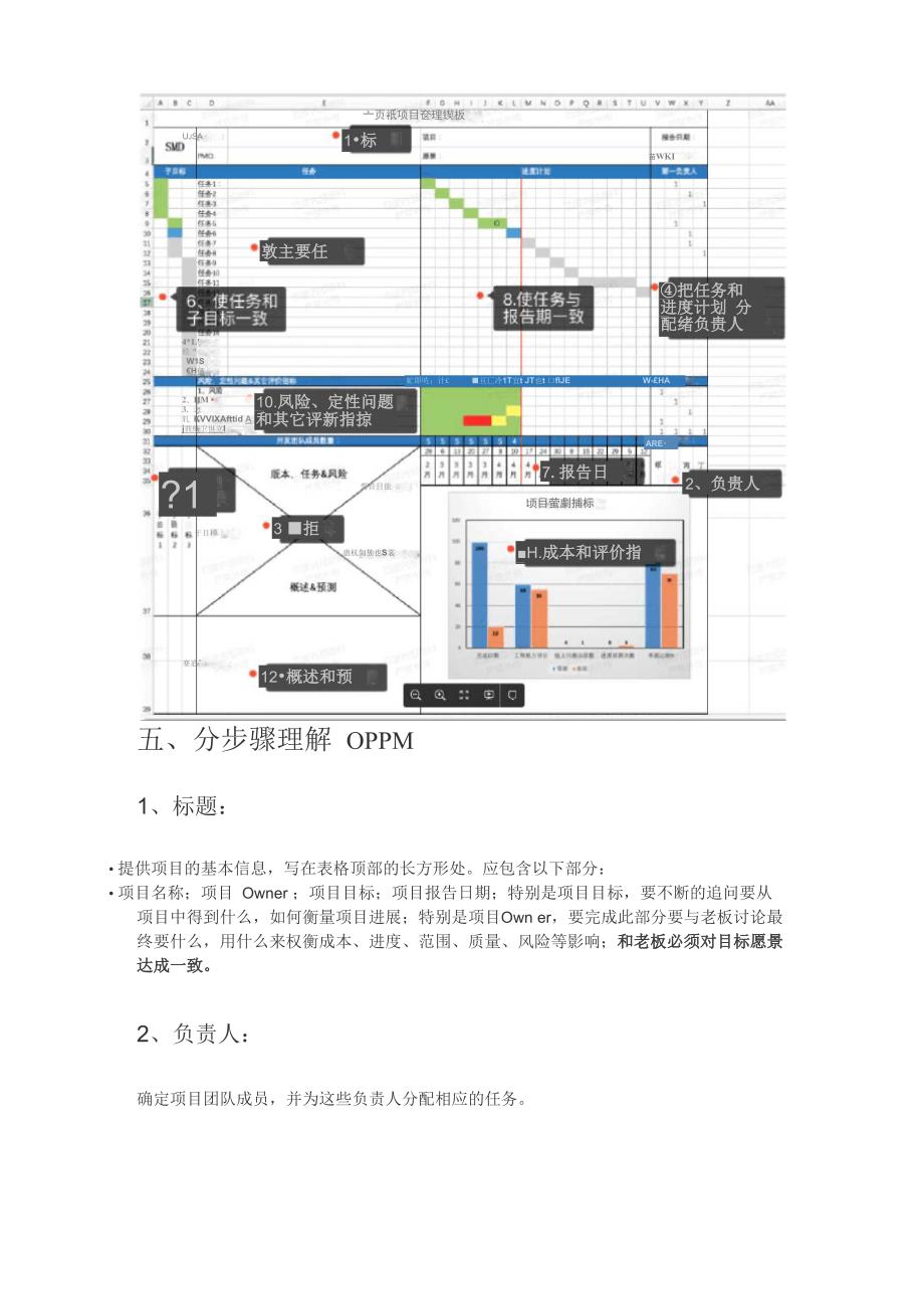 一页纸项目管理工具讲解_第3页