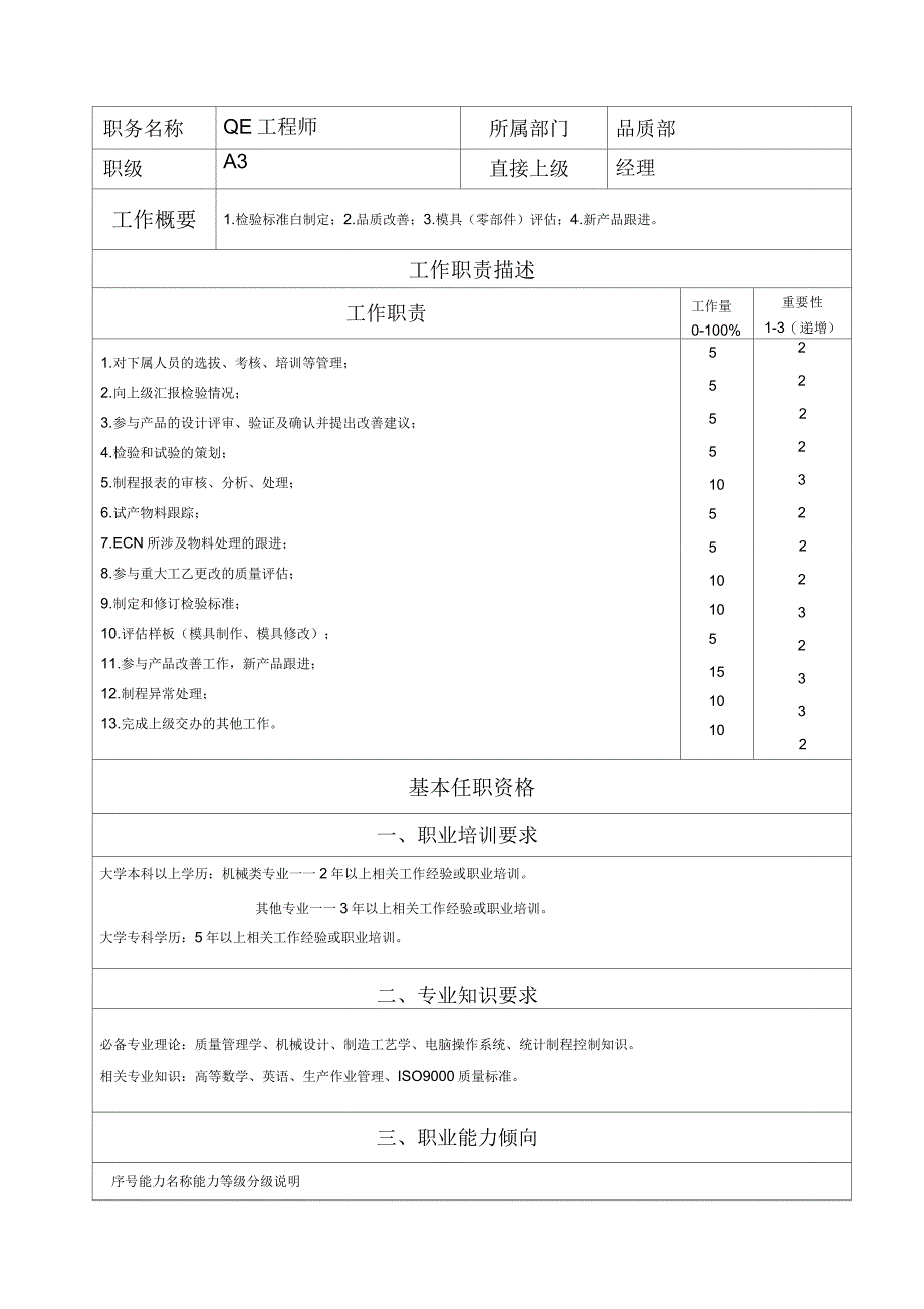 QC1-QA-03QE工程师-工作职务说明书_第1页