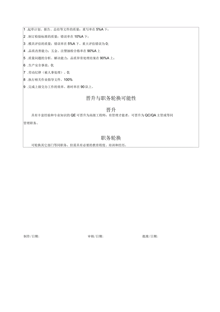 QC1-QA-03QE工程师-工作职务说明书_第3页