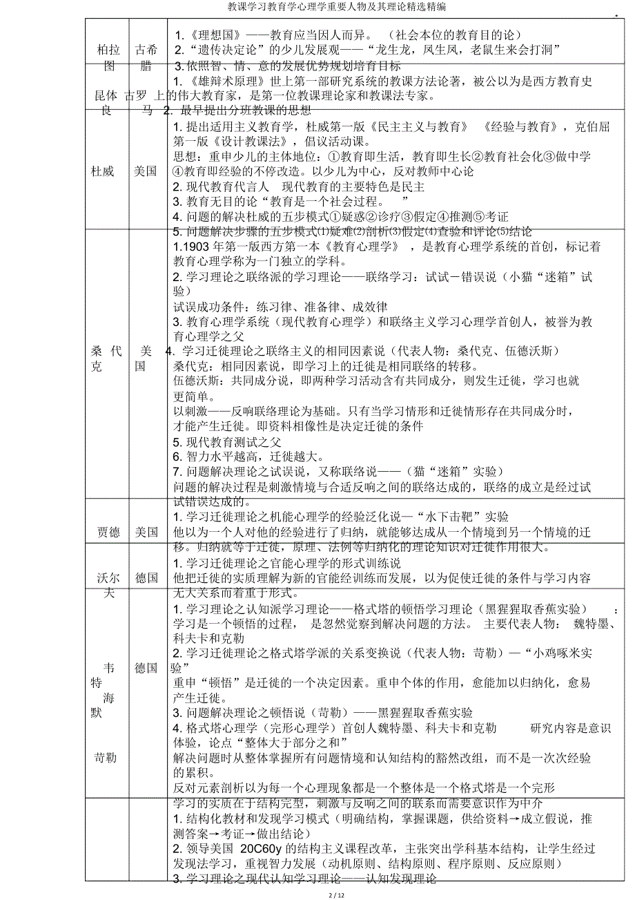 教学学习教育学心理学重要人物及其理论.doc_第2页