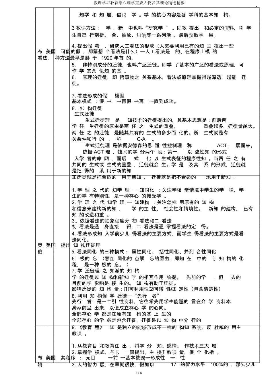 教学学习教育学心理学重要人物及其理论.doc_第3页