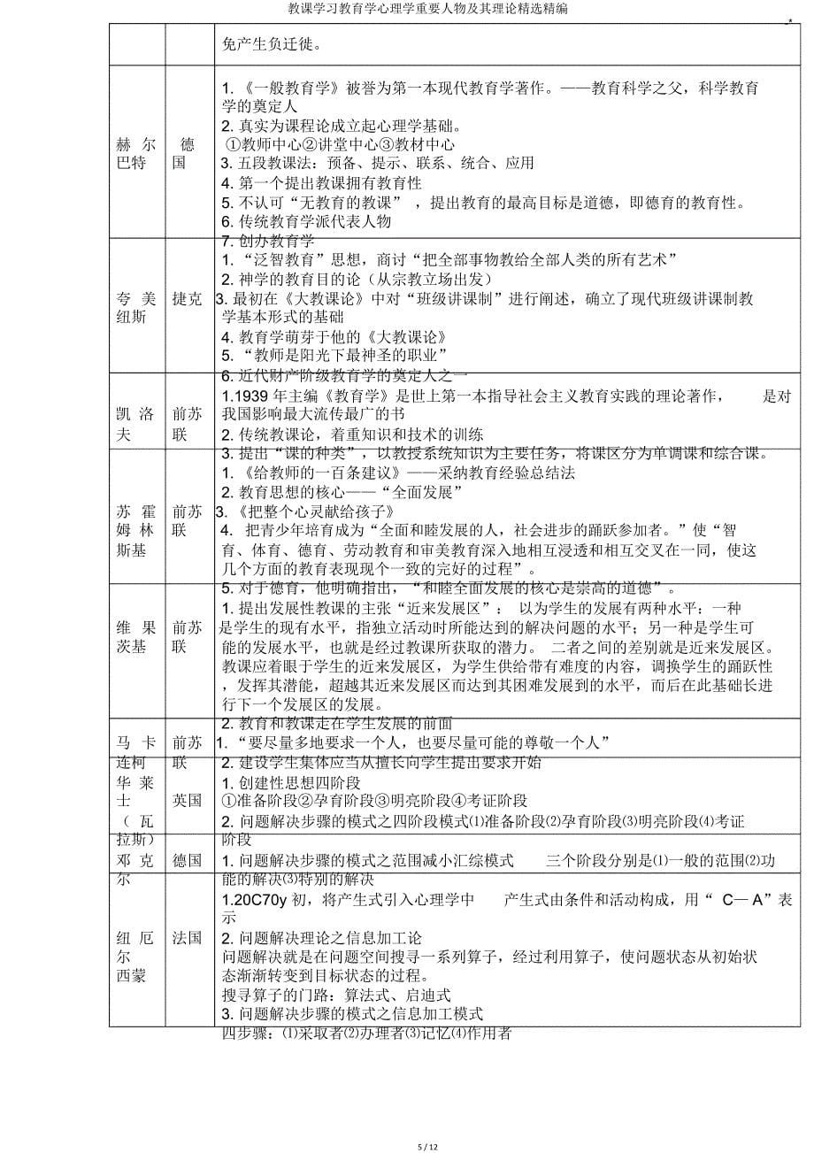 教学学习教育学心理学重要人物及其理论.doc_第5页