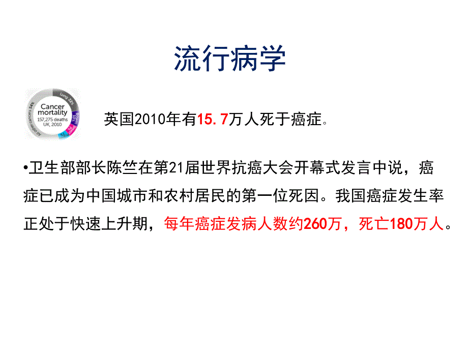 肿瘤与重症PPT课件_第3页