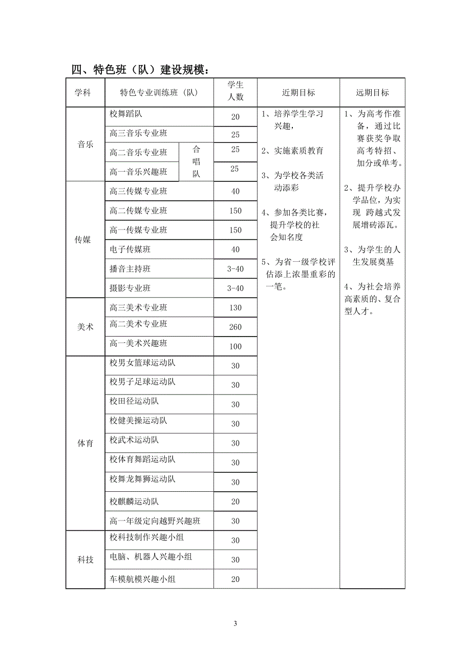 坪山高级中学特色学科课程建设工作方案.doc_第3页