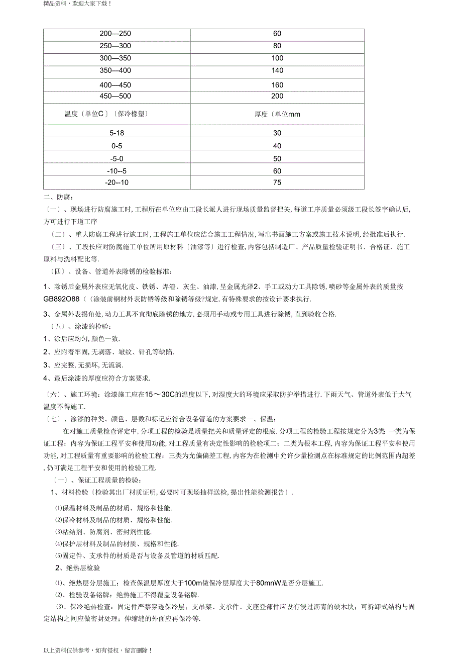 管道安装质量控制_第2页