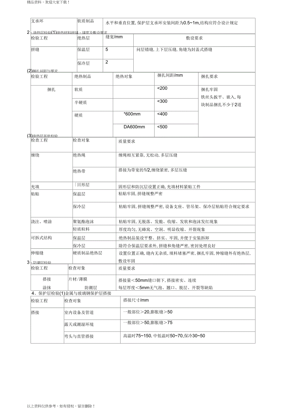 管道安装质量控制_第4页