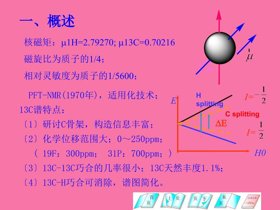 第十九章核磁共振波谱分析法ppt课件_第2页