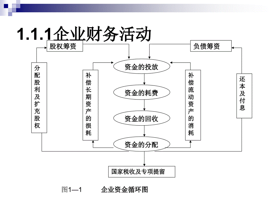 财务管理课件-(2)--_第5页