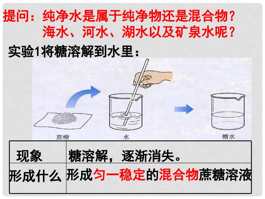 福建省大田四中九年级化学上册《溶液的形成》课件 新人教版_第1页