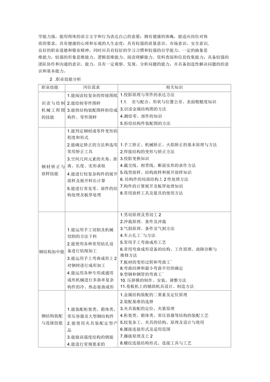 冷作钣金工专业人才培养方案_第4页