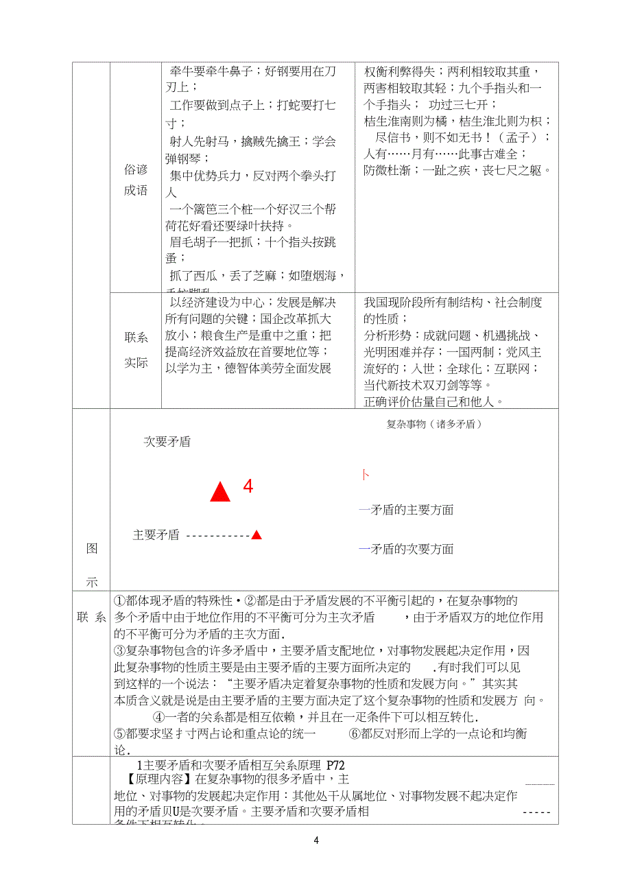 快速理解主次矛盾及主次方面_第4页