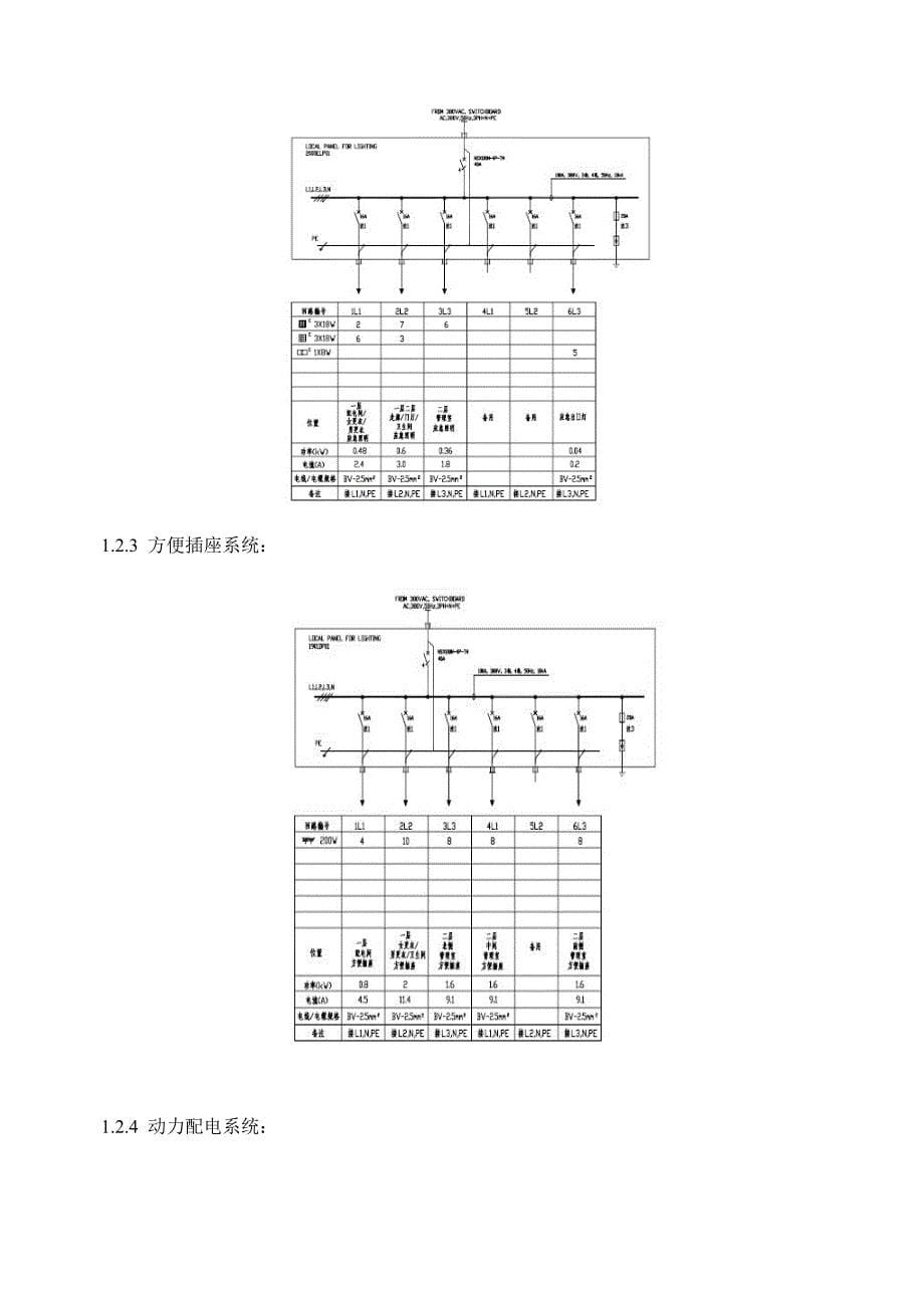 包装仓库建筑照明专项施工方案_第5页