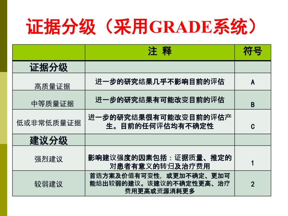 easl慢乙肝处理临床实践指南_第4页