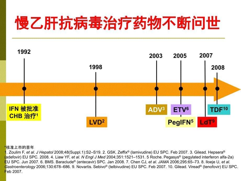 easl慢乙肝处理临床实践指南_第5页