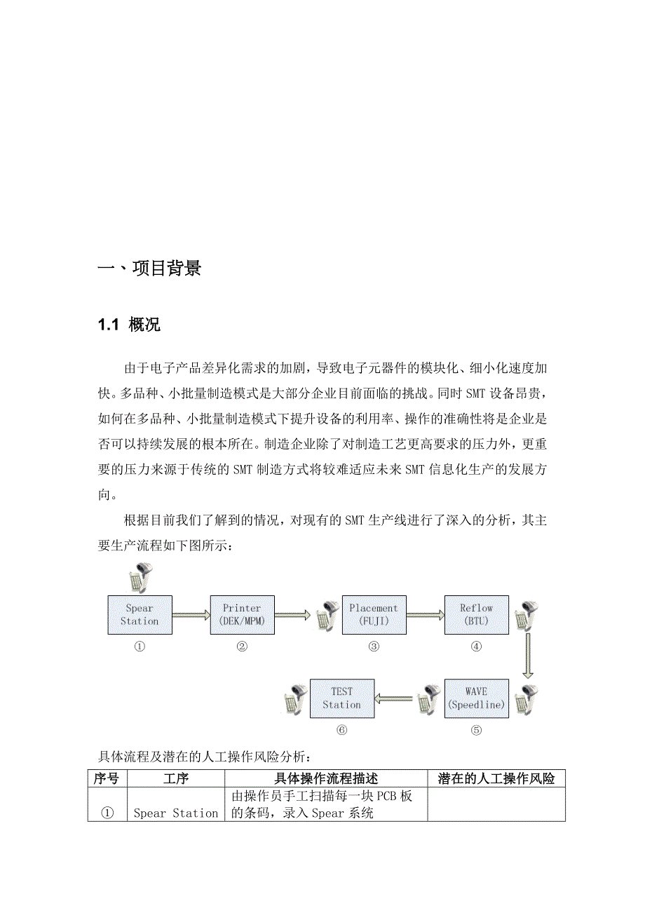 自动化SMT系统解决方案建议书_第3页