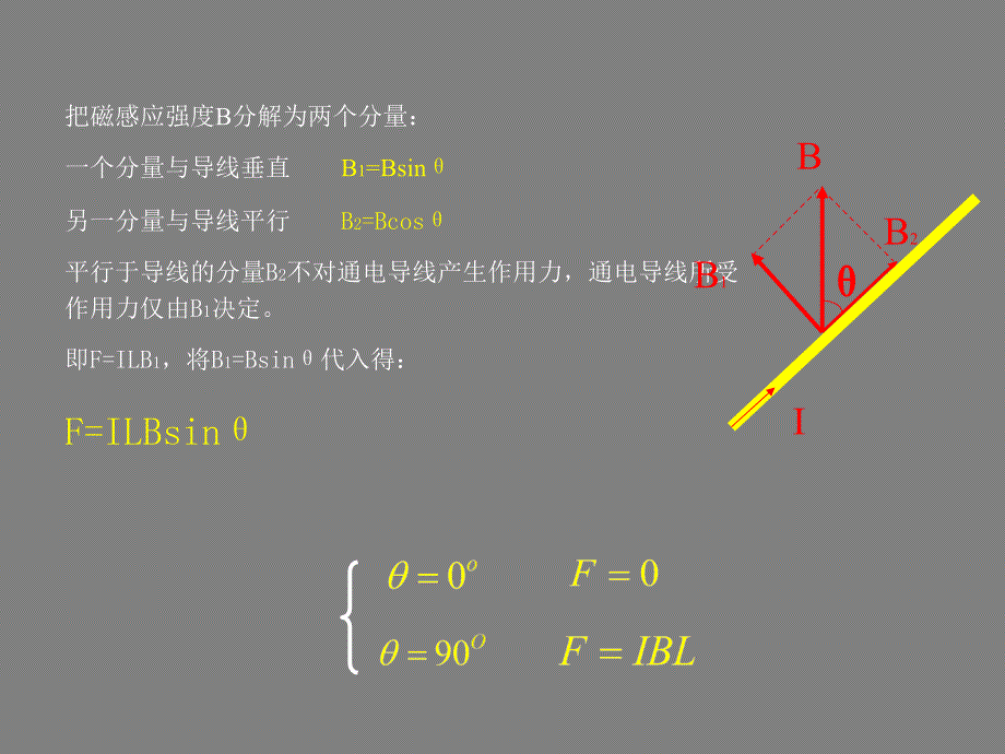 探究磁场对电流的作用_第3页