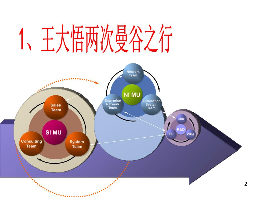 最新大数据时代的酒店运营提升PPT课件_第2页