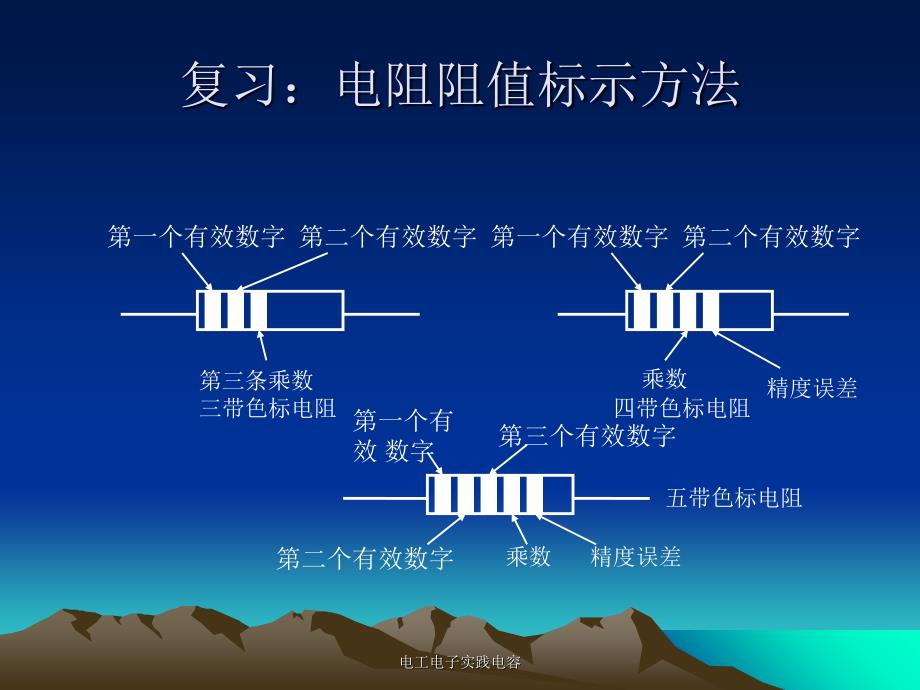 电工电子实践电容课件_第2页