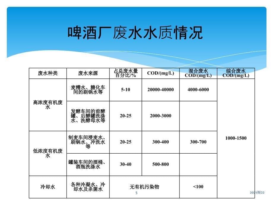 啤酒废水处理介绍推荐课件_第5页