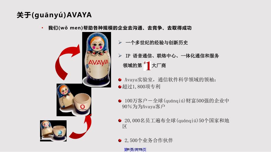 Avaya呼叫中心系统解决方案实用教案_第1页