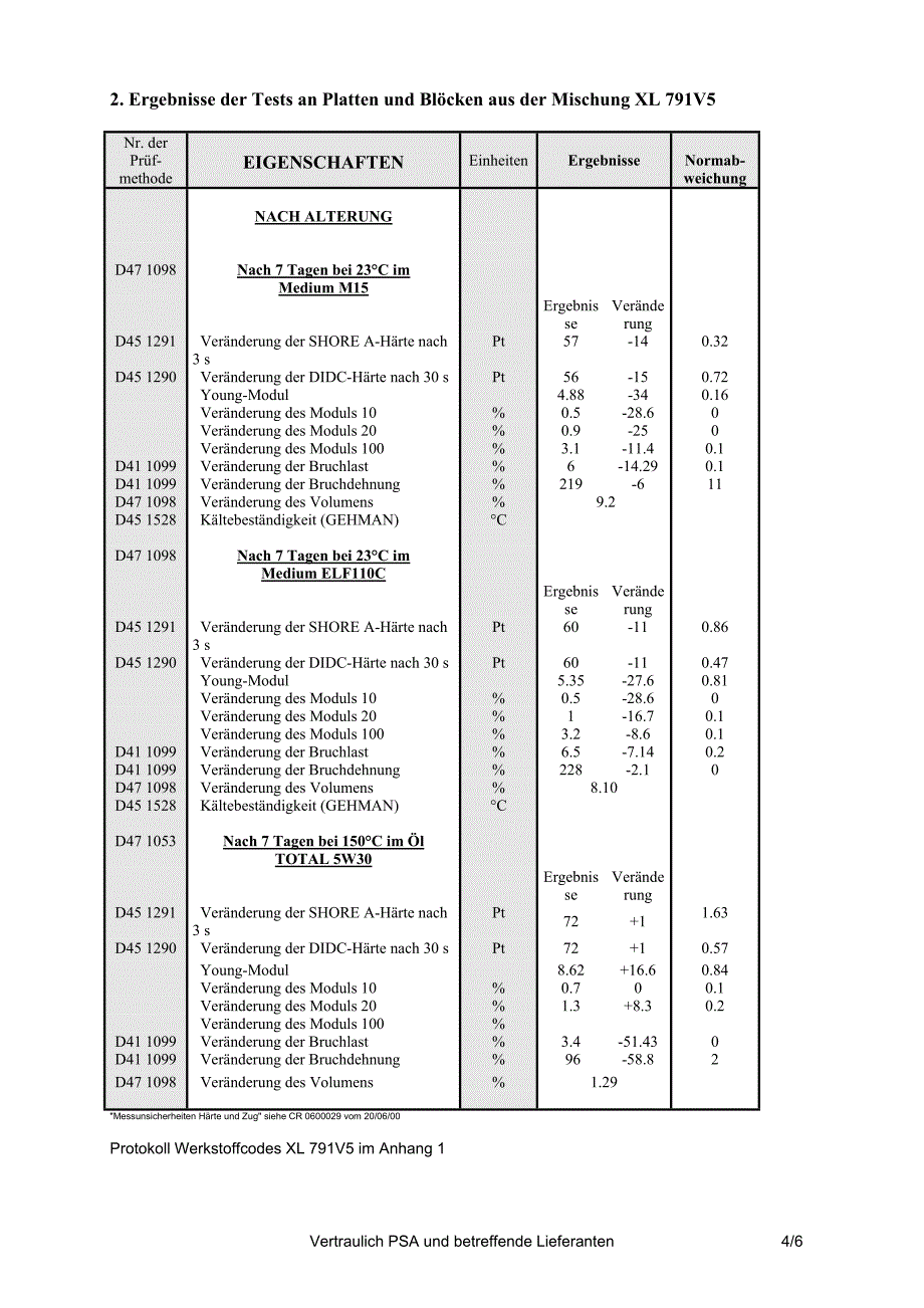 PBMMPM01V0626ParkerDeutsch_第4页