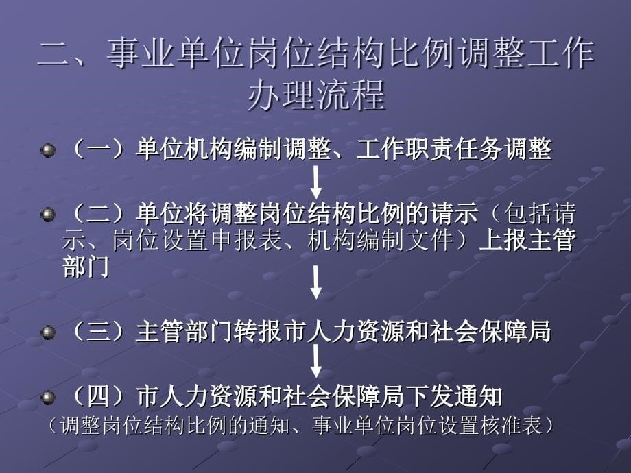 事业单位岗位设置和岗位聘用工作办事流程.ppt_第5页