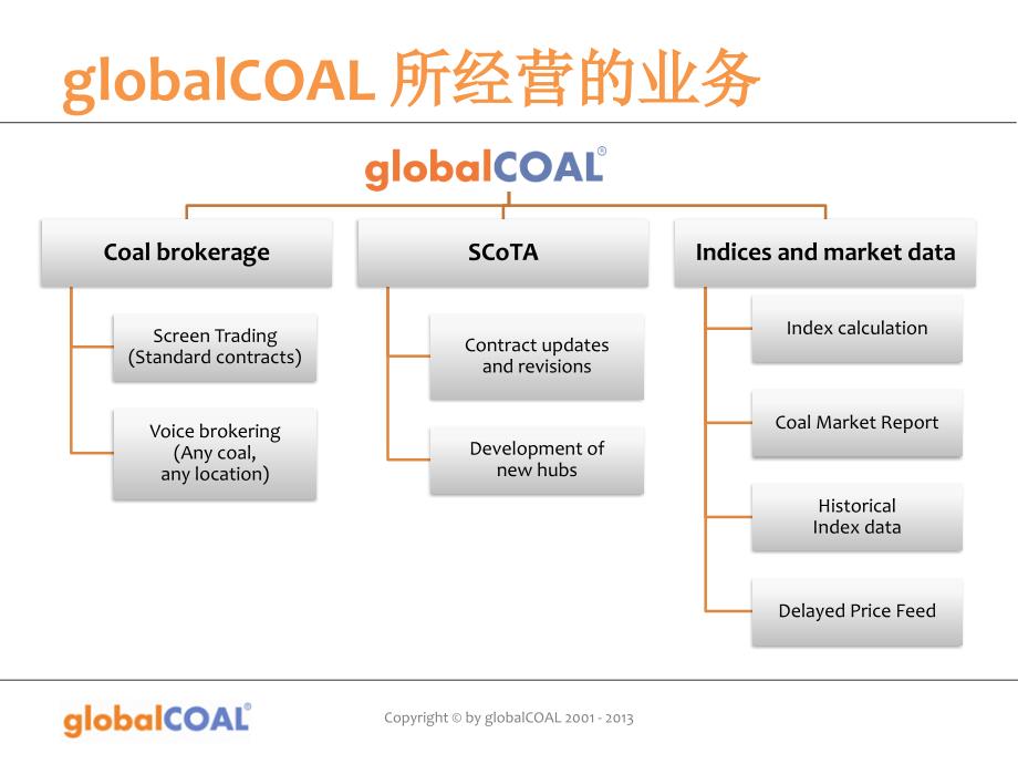 缓解煤炭合约信用风险的策略.ppt_第3页