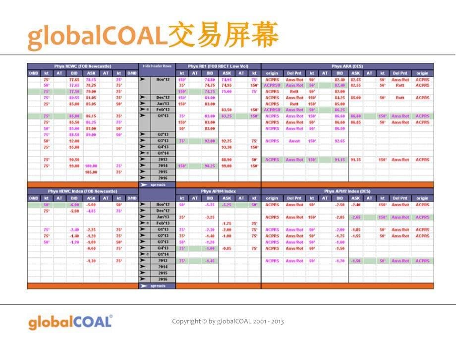 缓解煤炭合约信用风险的策略.ppt_第5页