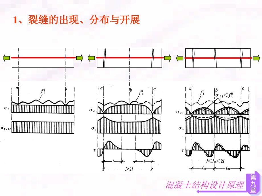 2钢筋混凝土构件裂缝和变形计算_第4页