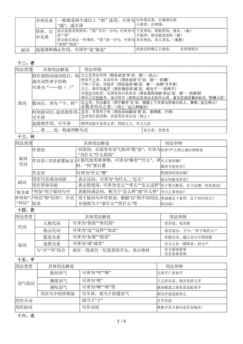 高考18个文言虚词用法列表(按考试出现频率排序)_第5页