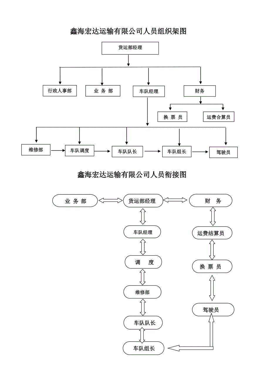 LNG重卡车队管理制度.doc_第2页