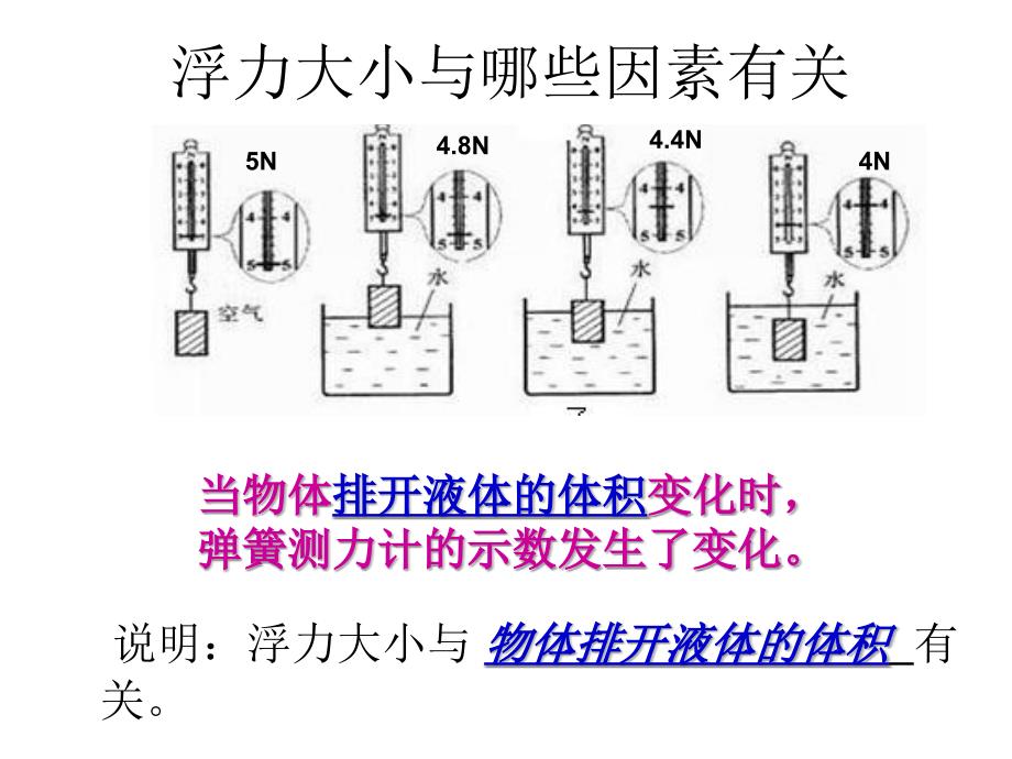 初中沪科版物理教学用阿基米德原理.ppt_第4页