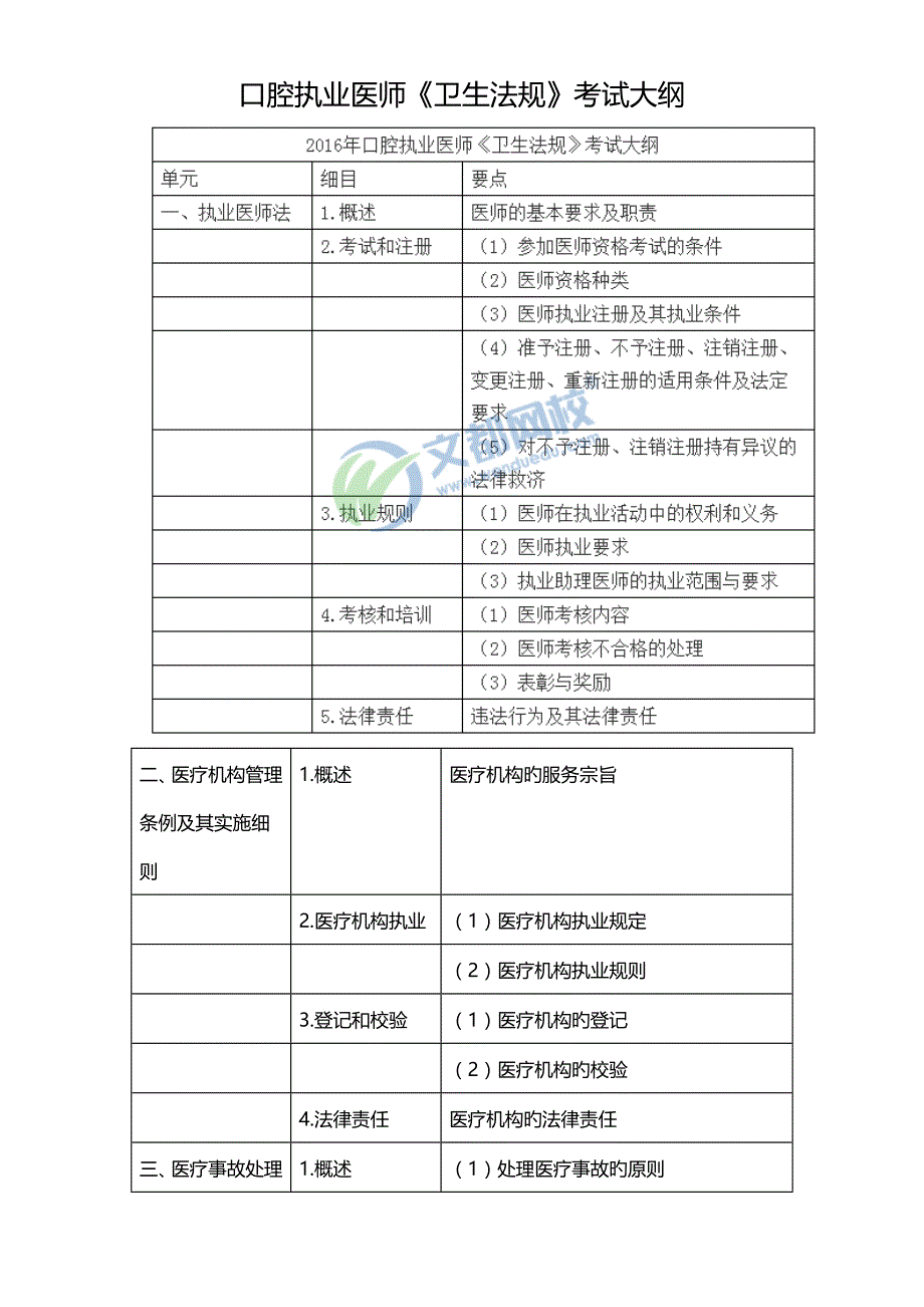 2023年口腔执业医师卫生法规考试大纲_第1页