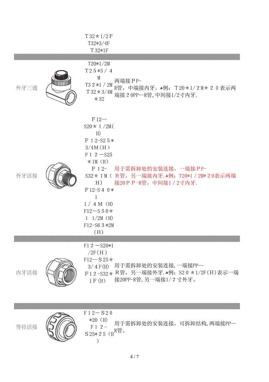 PPR管配件名称型号规格_第4页