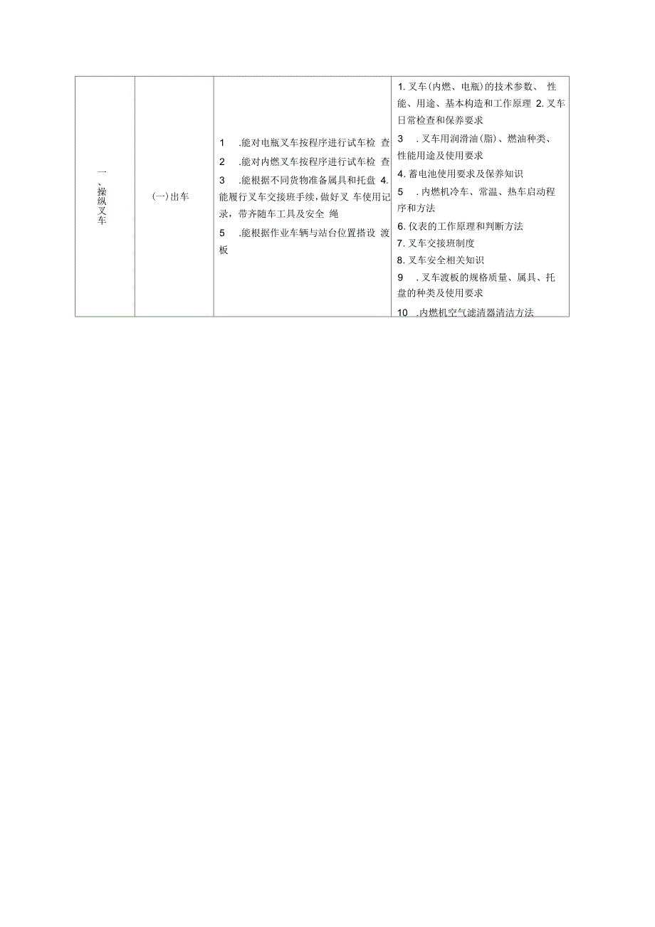 叉车司机职业标准_第4页