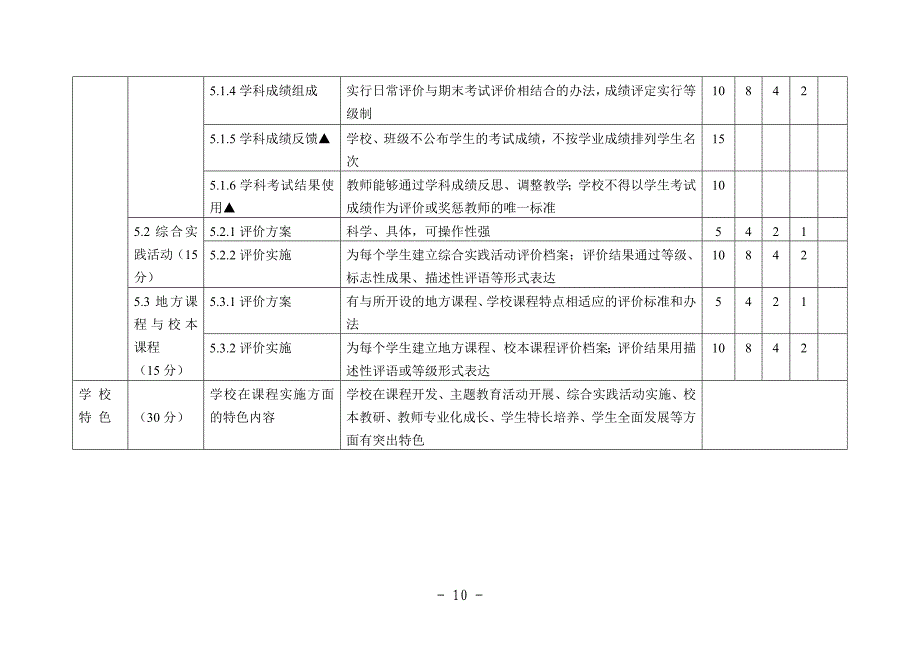 山东省小学课程实施水平评价指标.doc_第5页