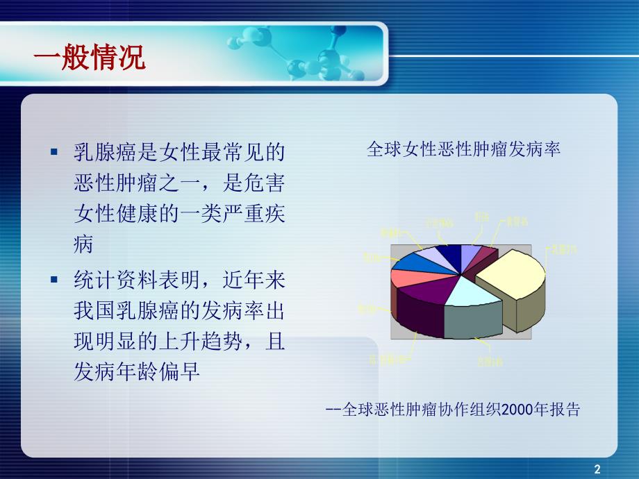 磁共振动态增强扫描对乳腺病变诊断优秀课件_第2页