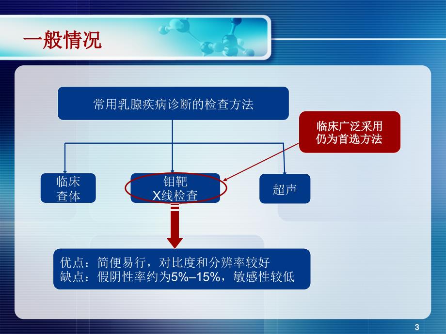 磁共振动态增强扫描对乳腺病变诊断优秀课件_第3页