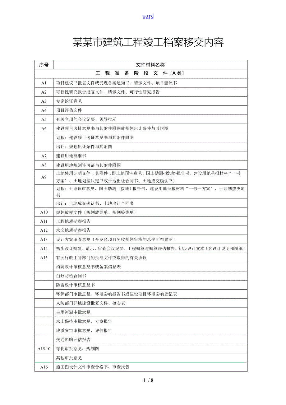 丽水市建筑工程竣工档案移交内容_第1页