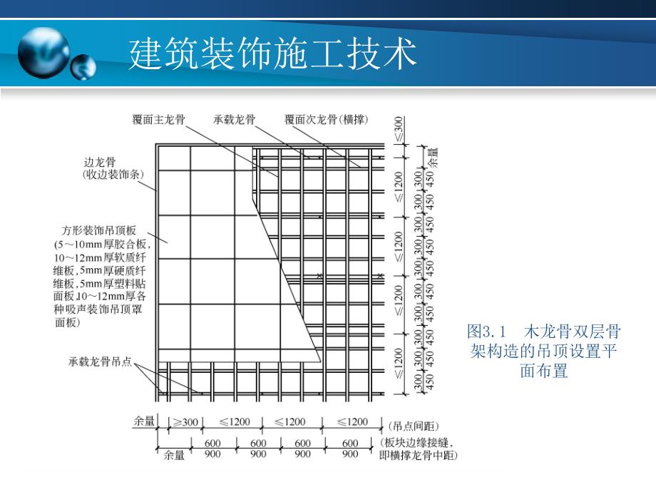 建筑装饰施工技术 第3章 呢 吊顶工程施工_第3页