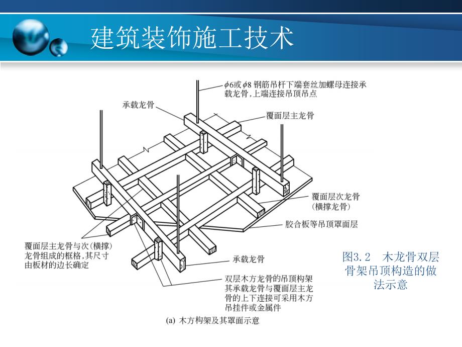 建筑装饰施工技术 第3章 呢 吊顶工程施工_第4页