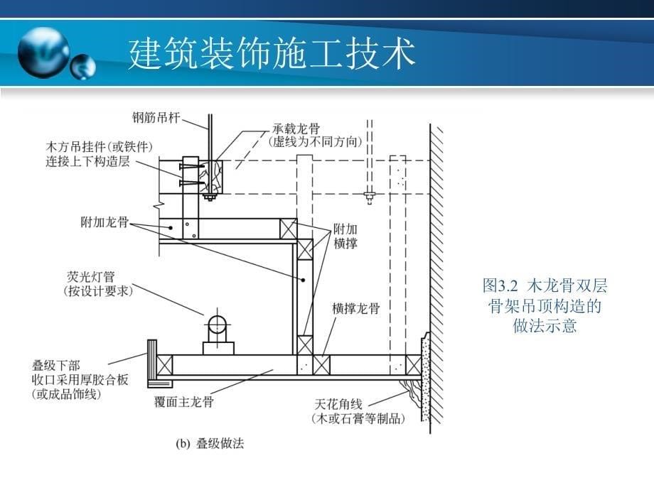 建筑装饰施工技术 第3章 呢 吊顶工程施工_第5页