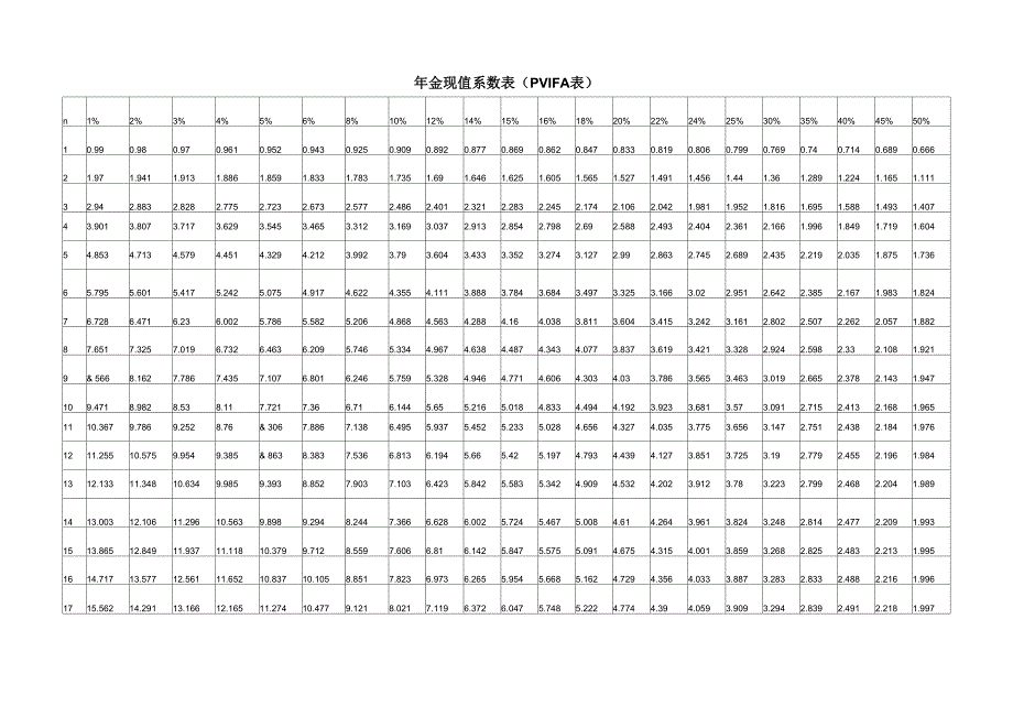 复利年金现值系数表_第4页