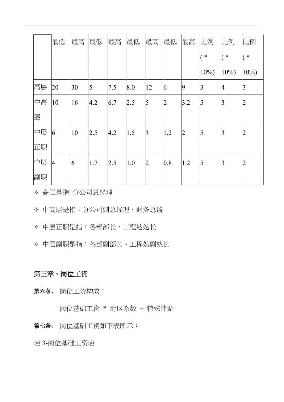 中通建设股份有限公司分公司关键岗位薪酬设计方案_第3页