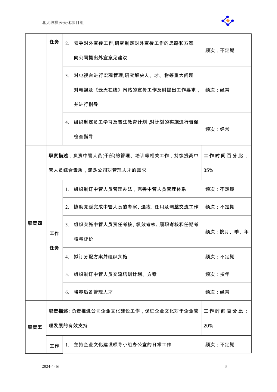 党委工作部职务说明书_第3页